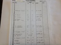 MATCH RESULT STAIT LAKE 08/04/2018